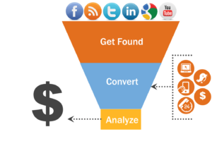 social media marketing top of funnel marketing your financial services firm financial advisors